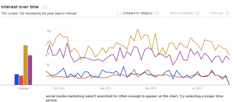 Google-Trends